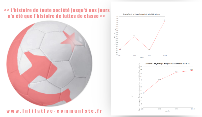 Privatisation des droits TV dans le football : ça suffit !  #JRCF