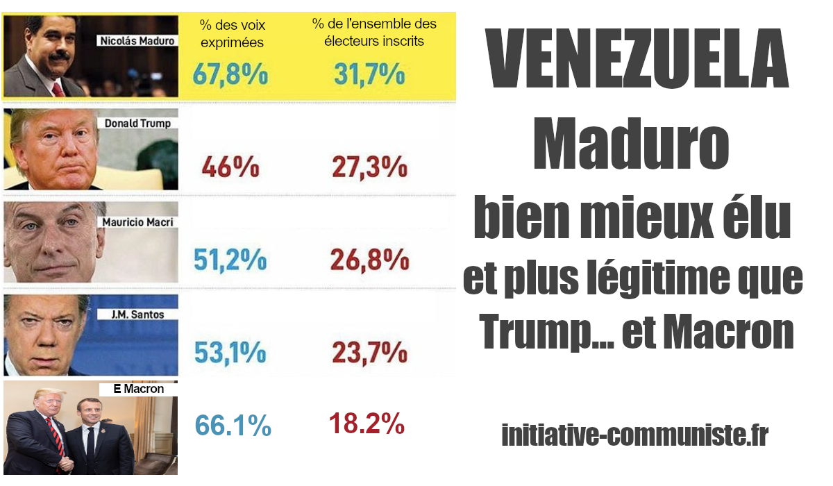 Maduro bien mieux élu et plus légitime que Trump… et Macron