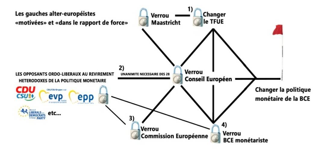 Les alter-européistes et la BCE  par Damien (JRCF)