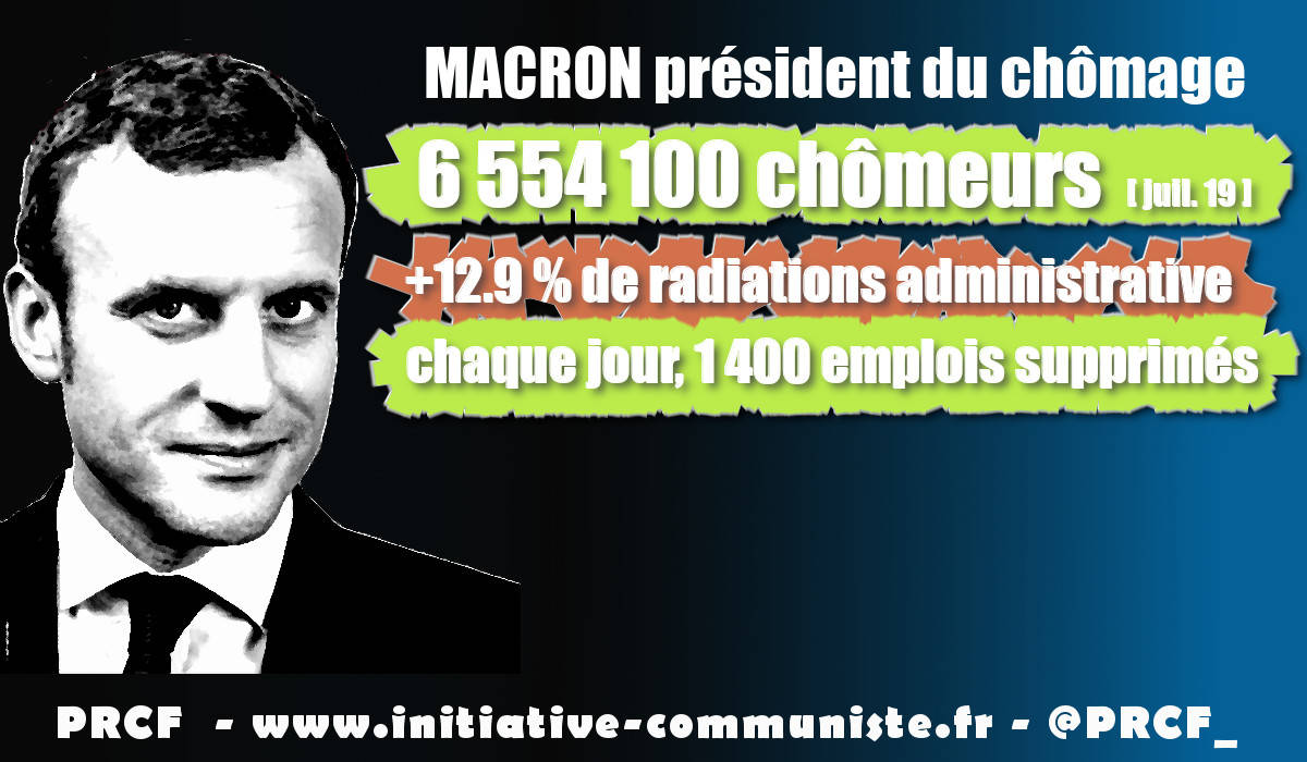 Les vrais chiffres du chômage : 1 400 emplois supprimés chaque jour !