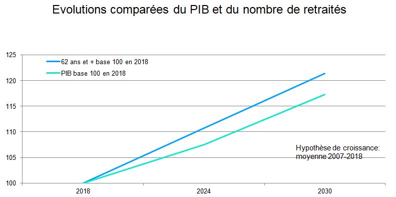 Re Information Retraite Par Points Retraite En Moins La Demonstration Mathematique Initiative Communiste