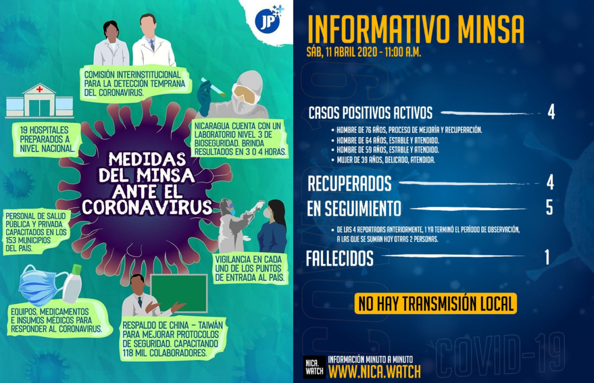 Le Nicaragua sandiniste, un modèle dans la lutte contre le coronavirus !