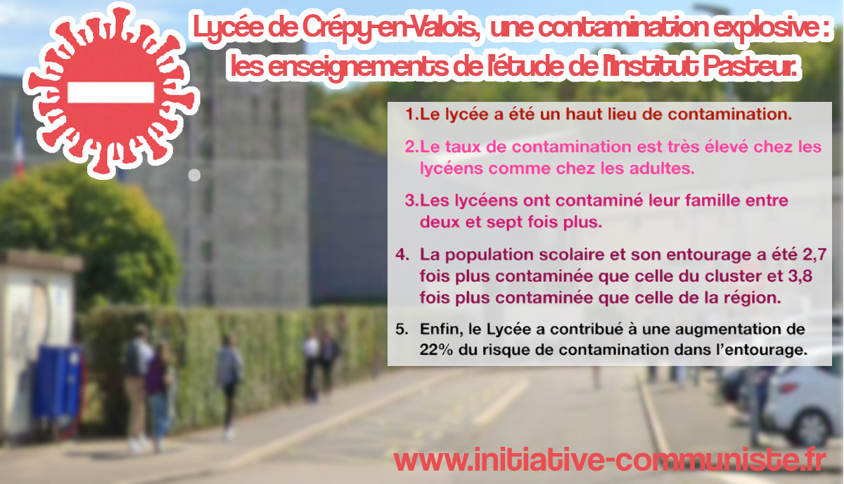 Lycée de Crépy-en-Valois,  une contamination explosive : les enseignement de l’étude de l’Institut Pasteur. #déconfinement
