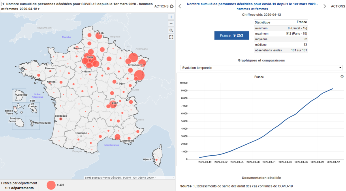 Le pic de l’épidémie de #COVID-19 est-il passé ? un premier bilan en France et dans le monde.