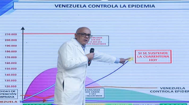 L’ONU demande au Venezuela l’autorisation d’étudier sa stratégie de suppression de la pandémie pour la reproduire dans d’autres pays