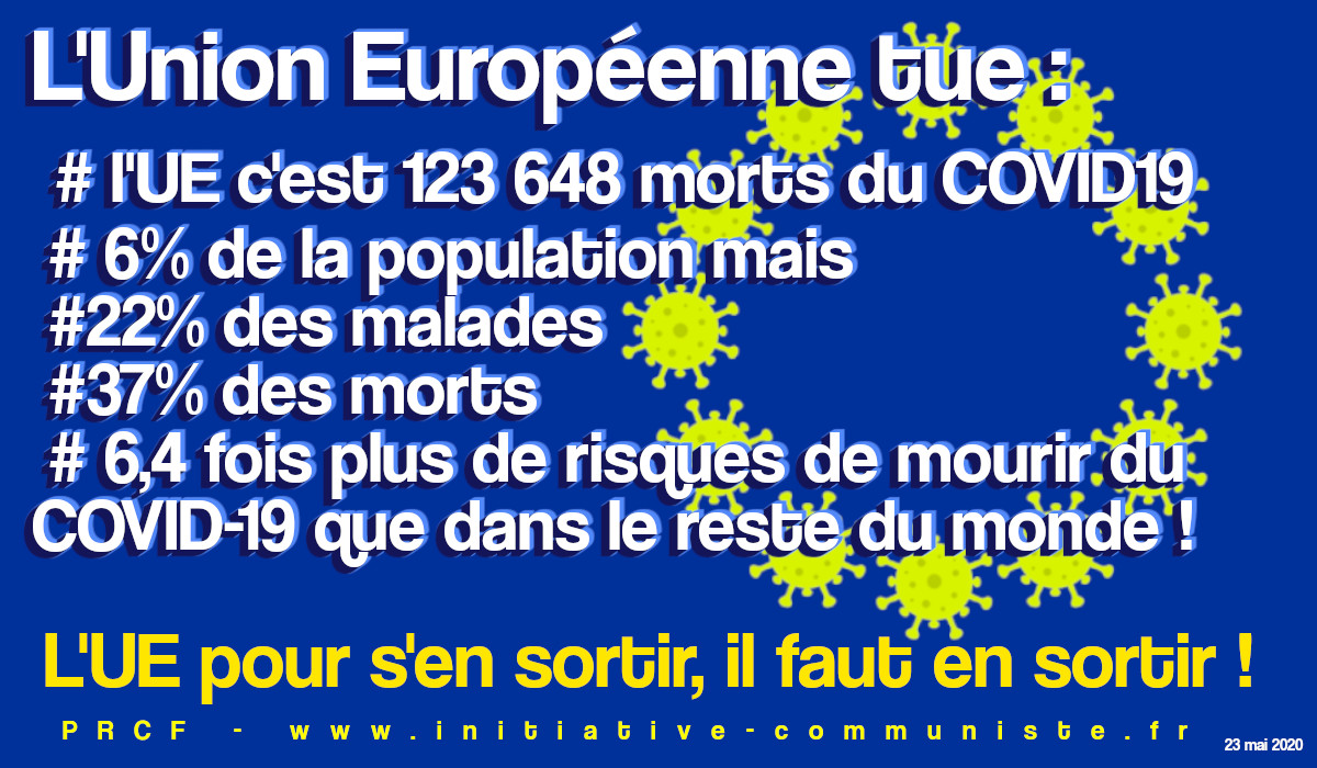 L’UE tue ? 6.4 fois plus de risque de mourir du #COVID-19 au sein de l’UE que dans le reste du monde !