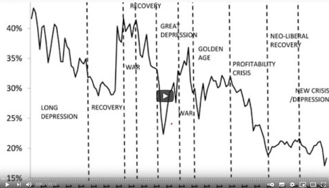 Pourquoi Marx a raison : 1/ Le taux de profit