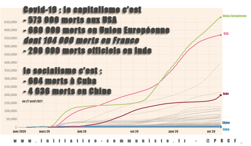 L&rsquo;Inde ou la Chine, qui choisissez-vous, Messieurs les bien-pensants? Par Floréal, PRCF.
