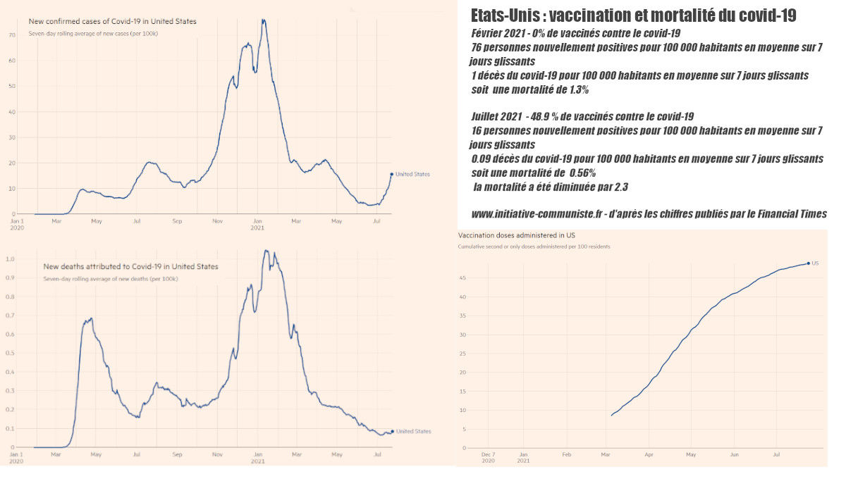 Les leçons de la vaccination contre le covid-19 vue des États-Unis.