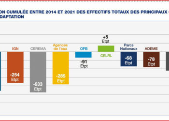 L’écologie « macroniste » à l’épreuve des faits : destruction des capacités et missions du ministère de l’Écologie et de ses opérateurs.