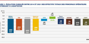 L’écologie « macroniste » à l’épreuve des faits : destruction des capacités et missions du ministère de l&rsquo;Écologie et de ses opérateurs.