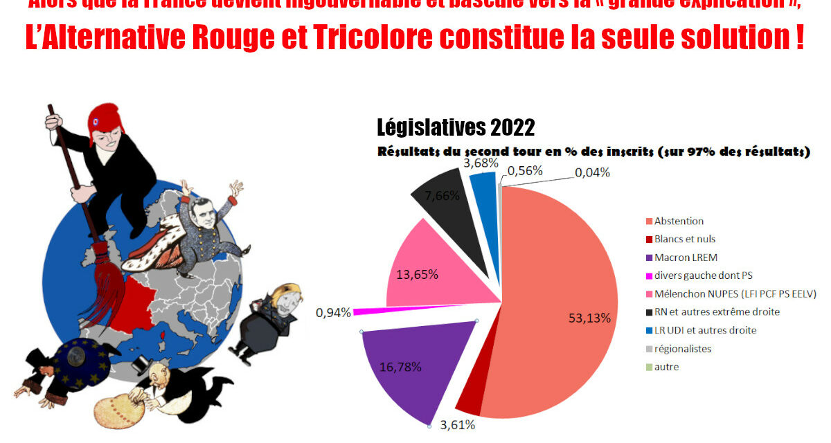 Alors que la France devient ingouvernable et bascule vers la « grande explication », l’Alternative Rouge et Tricolore constitue la seule solution !
