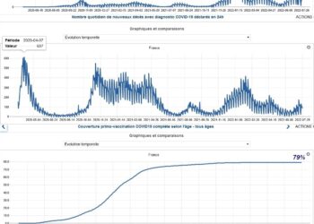 Deux ans et demi, sept « vagues » : quels bilans ?