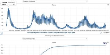 Deux ans et demi, sept « vagues » : quels bilans ?
