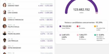 Brésil : les travailleurs contre la fascisation