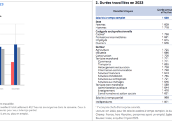 Feu sur les travailleurs  : rétablir quelques vérités économiques alors que les travailleurs et leurs salaires sont ciblés