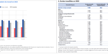 Feu sur les travailleurs  : rétablir quelques vérités économiques alors que les travailleurs et leurs salaires sont ciblés