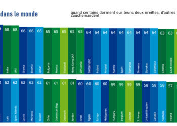 Rapport du sommeil d’Ikea 2025 : Trump a besoin d’une petite sieste pour que le monde des travailleurs arrête de cauchemarder