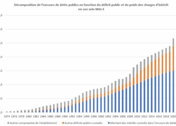 La dette publique n’est pas la dette des travailleurs et des services publics, mais celles des spéculateurs, multinationales & banquiers [partie 2]