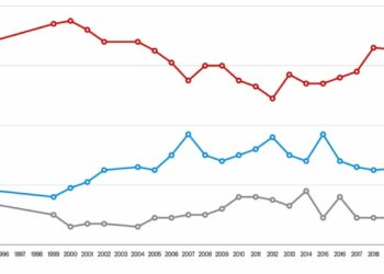 Pour trois Russes sur quatre, l’ère soviétique a été la « meilleure période » de l’histoire du pays