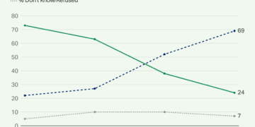 Guerre en Ukraine : la Russie perce le front, les Ukrainiens veulent l’arrêt de la guerre [ carte interactive et sondage ]