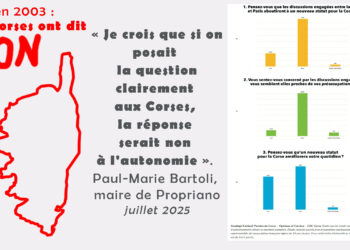 L’oligarchie macroniste se sert de la Corse pour détruire la République [ réforme du statut de la Corse ]