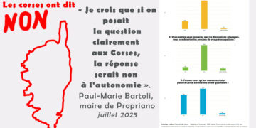 L’oligarchie macroniste se sert de la Corse pour détruire la République [ réforme du statut de la Corse ]