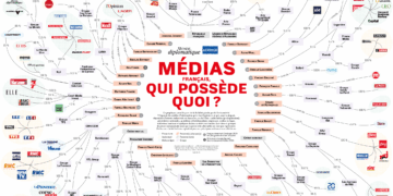 Collusions politico-médiatiques : démocratiser l’audiovisuel public, pas le livrer aux milliardaires !
