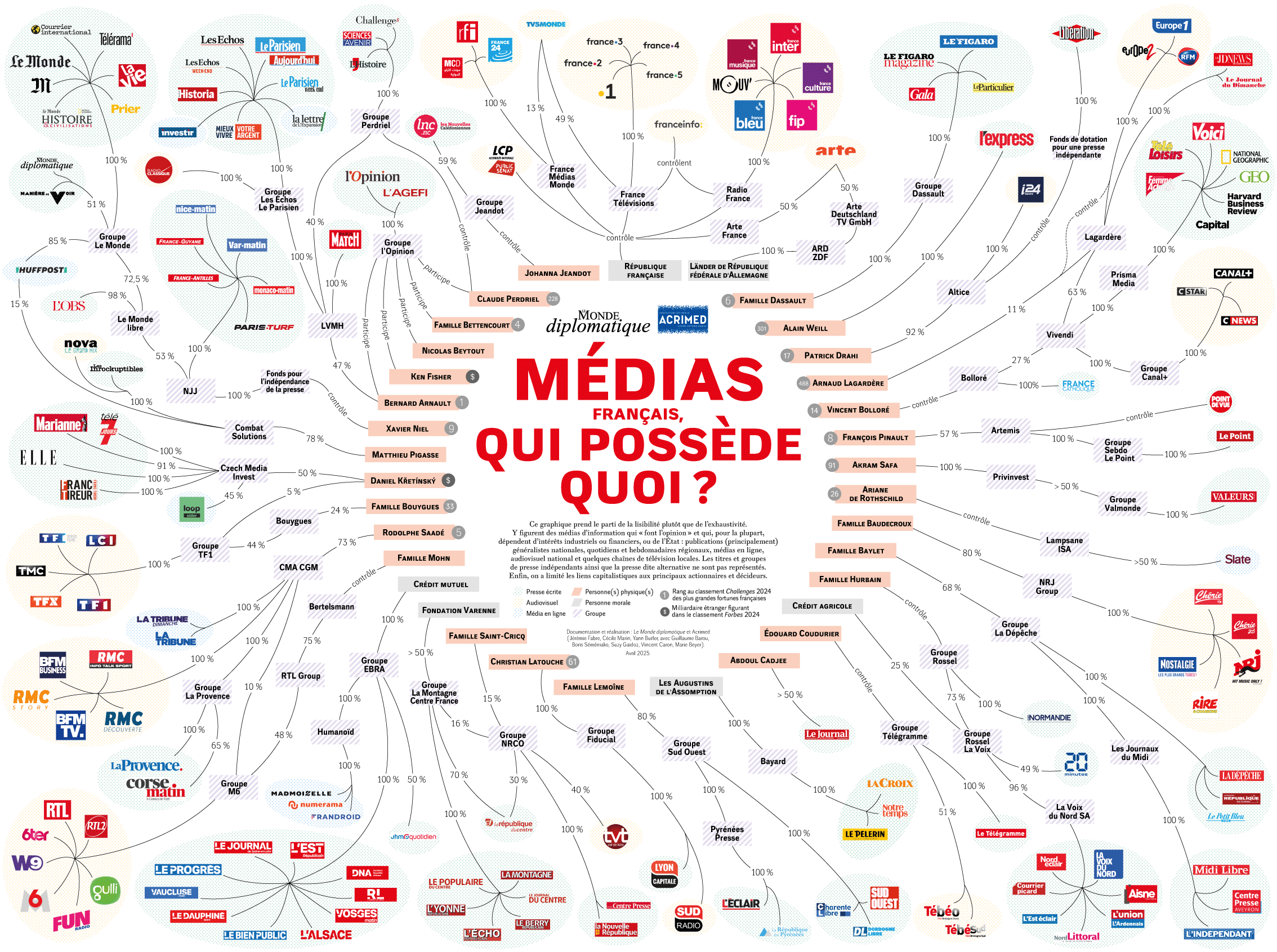 Collusions politico-médiatiques : démocratiser l’audiovisuel public, pas le livrer aux milliardaires !