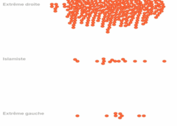 Affaire Kirk : États-Unis, le nouveau maccarthysme trumpiste ou l’art d’étouffer l’opposition au nom de la liberté