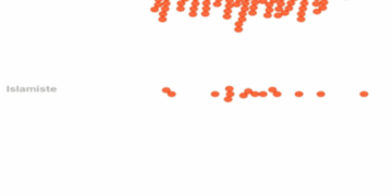 Affaire Kirk : États-Unis, le nouveau maccarthysme trumpiste ou l’art d’étouffer l’opposition au nom de la liberté