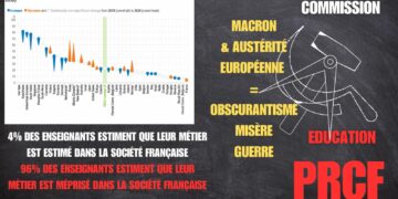 Talis 2024: l’École républicaine sacrifiée sur l’autel des injonctions de l’UE