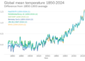 Bilan climatique 2025 de Météo France : face au réchauffement, le régime Macron et ses alliés RN répondent sur armement !
