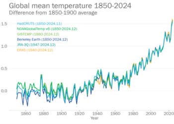 Bilan climatique 2025 de Météo France : face au réchauffement le régime Macron et ses alliés RN répondent sur armement !