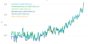 Bilan climatique 2025 de Météo France : face au réchauffement, le régime Macron et ses alliés RN répondent sur armement !