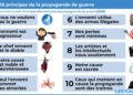 Les dix principes de propagande de guerre illustrés par Macron pour escalader la guerre de l&rsquo;UE OTAN en Ukraine