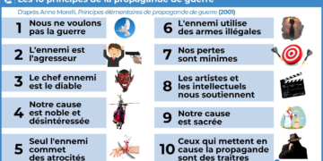 Les dix principes de propagande de guerre illustrés par Macron pour escalader la guerre de l&rsquo;UE OTAN en Ukraine
