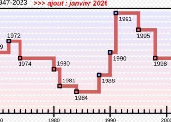 Il est 85 secondes avant minuit : l&rsquo;alerte contre l&rsquo;apocalypse de de la guerre nucléaire des scientifique de l&rsquo;horloge de la fin du monde.