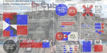 Les Cubano-Américains appellent à stopper le siège imposé par Trump à Cuba: pour le bien de l&rsquo;île et des USA, les Américains s&rsquo;opposent au blocus et aux sanctions [sondage]