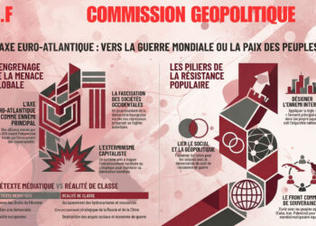 L&rsquo;ennemi n°1 des peuples est l’Empire euro-atlantique dirigé par Trump, Netanyahou, von der LEYEN et Cie.